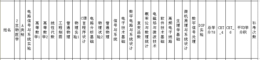 生物医学工程 推荐免试 专业课 统计 伟德bv1946 伟德