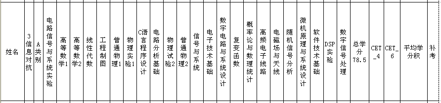 信息对抗 推荐免试 专业课 统计 伟德bv1946 伟德