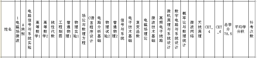 电磁场微波 推荐免试 专业课 统计 伟德bv1946 伟德