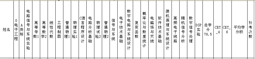 电子信息工程 推荐免试 专业课 统计 伟德bv1946 伟德