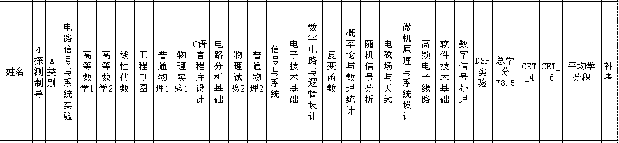 探测制导 推荐免试 专业课 统计 伟德bv1946 伟德